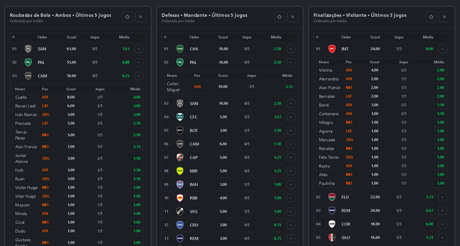 Painel de Clubes do Central do Mister