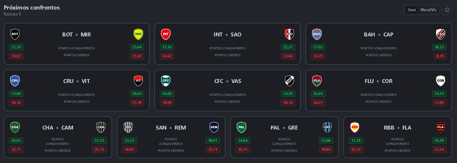 Próximos Confrontos